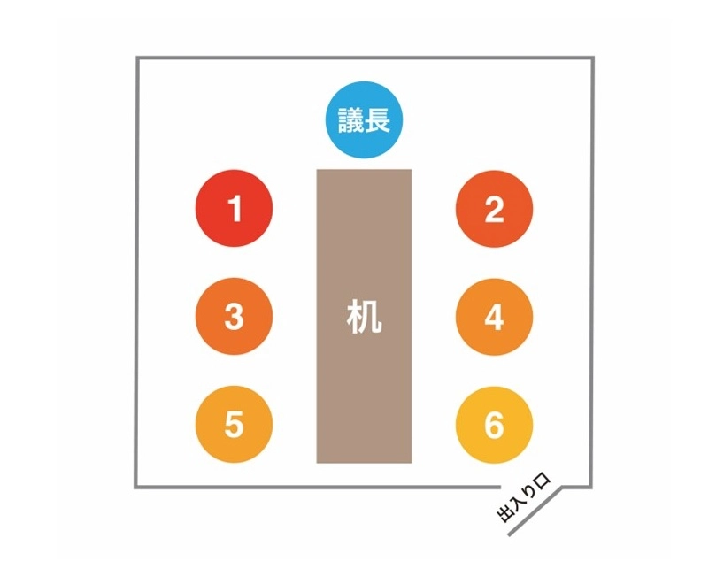 会議室｜席の配置がロの字型の場合