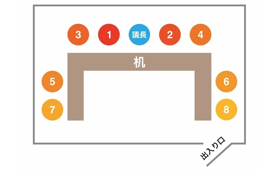 会議室｜席の配置がコの字型の場合