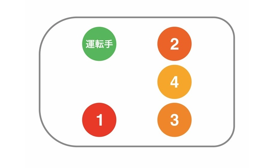 運転手が身内・お客様の場合