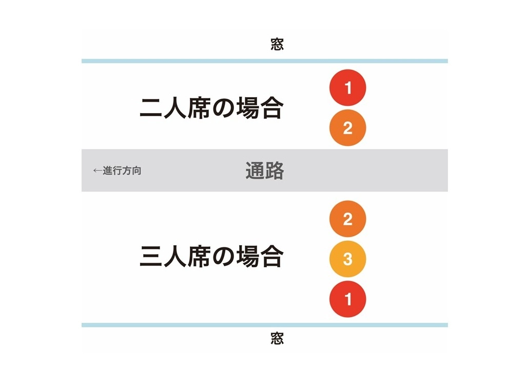 電車・新幹線