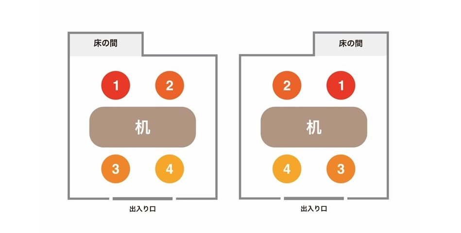 床の間ありの和室