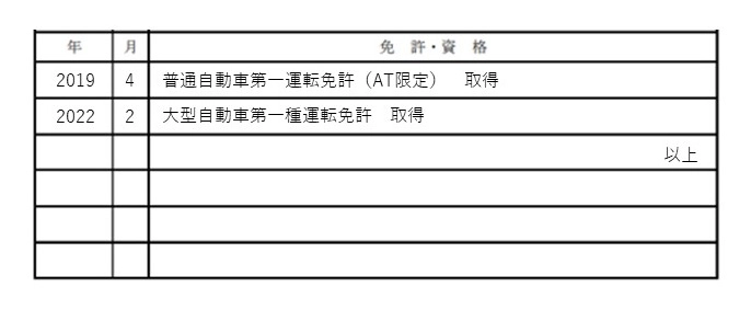 履歴書に運転免許を正しく記載する手順と見本