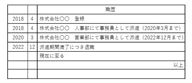 一つの派遣元から、複数の派遣先へ勤務している場合