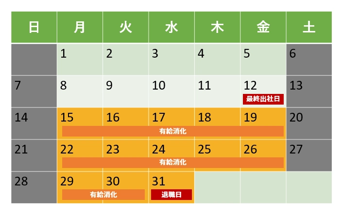 最終出社日後