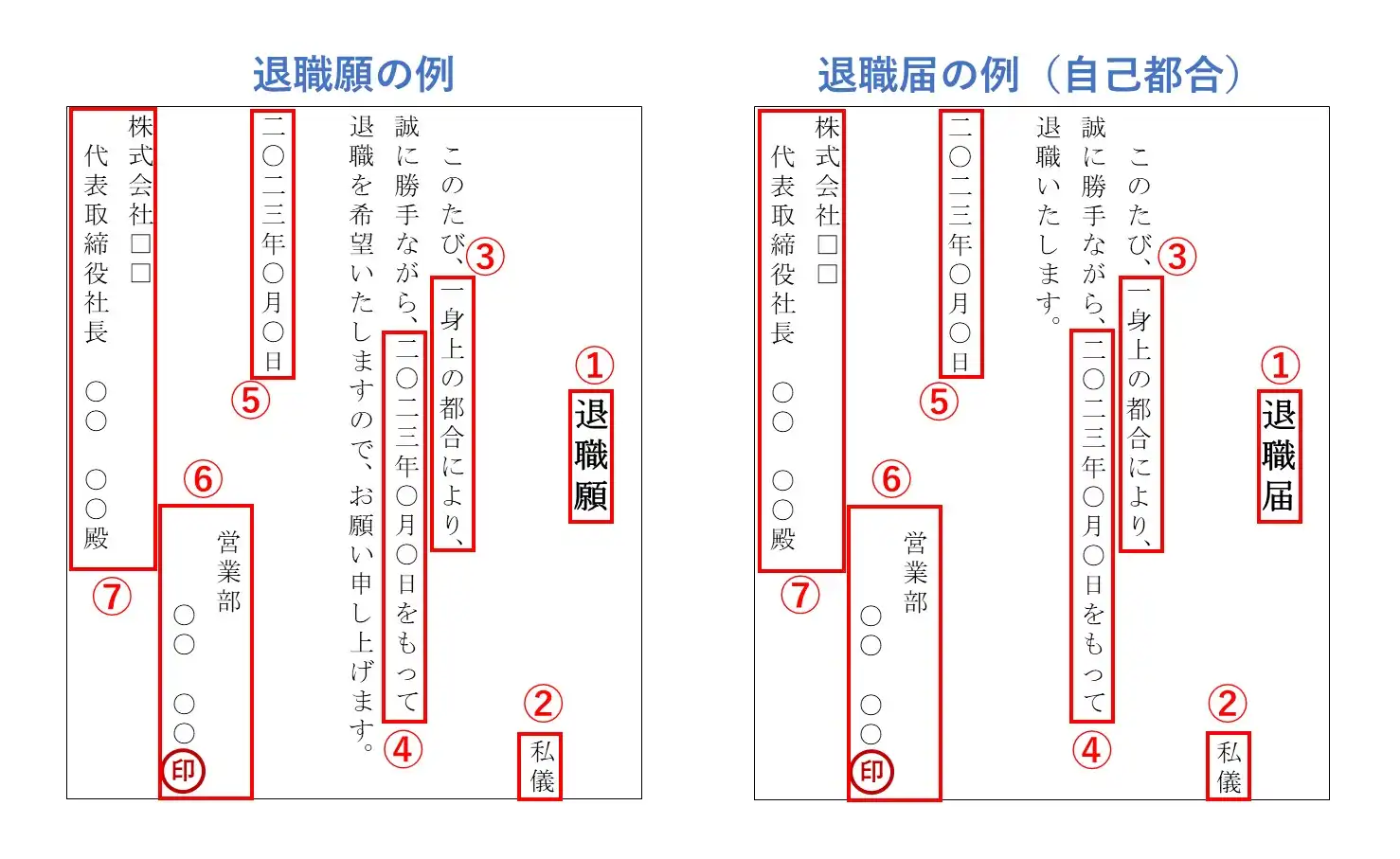 書き方と例文