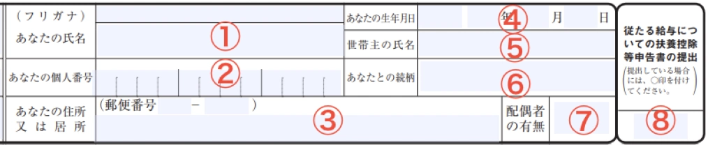 従業員の情報