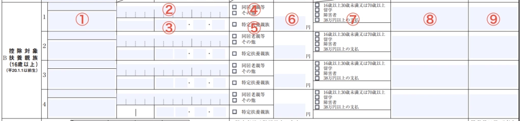 3. 控除対象扶養親族