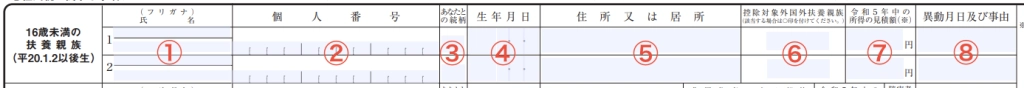 6. 16歳未満の扶養親族