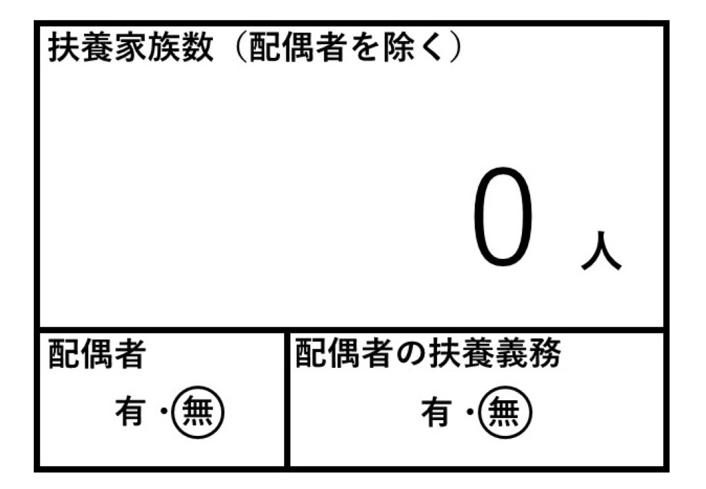 履歴書の書き方｜配偶者・扶養家族欄の基本