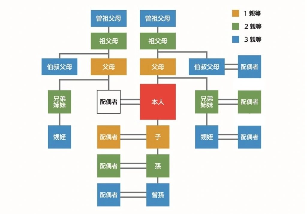 扶養家族の適用範囲